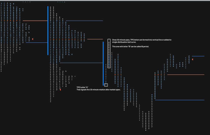 graficzne przedstawienie market profile