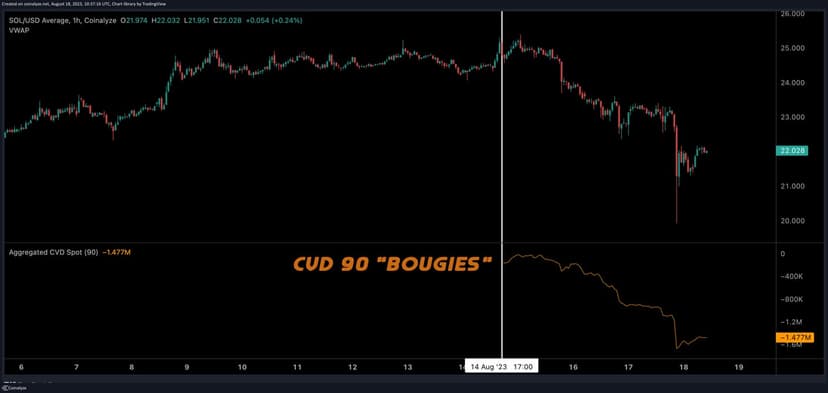 przykład cvd 90 na bitcoinie