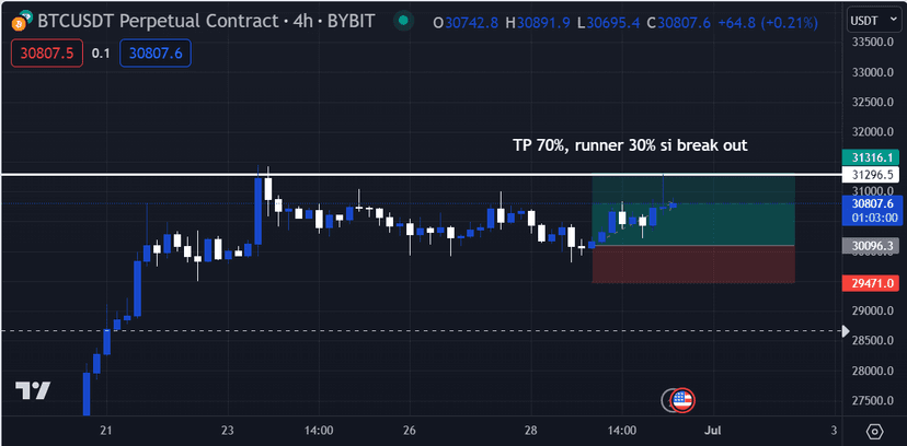 range trading zarządzanie transakcją