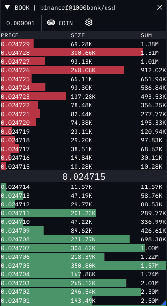 order book market monkey