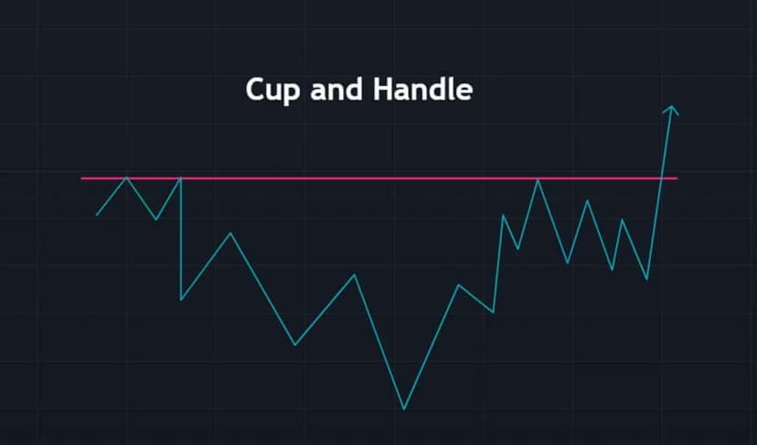 Teoria formacji filiżanki z uchem (Cup and Handle)