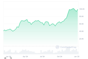 évolution-prix-bitcoin-2024