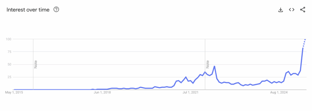 Graphique Google Trends montrant l’évolution de l’intérêt pour le terme “stablecoin” dans le temps, avec des pics notables d’activité à certaines périodes