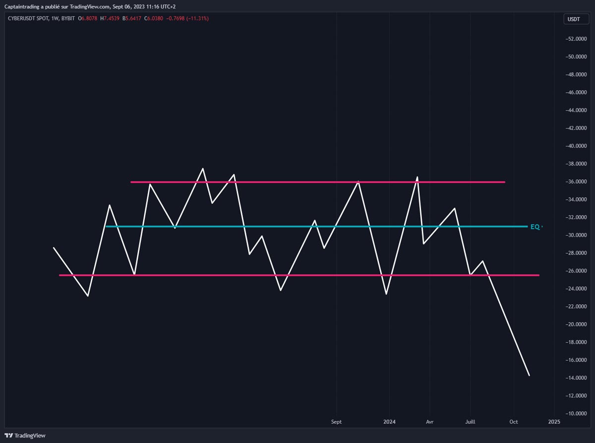 definition-dun-range-ou-canal-horizontal-de-la-price-action