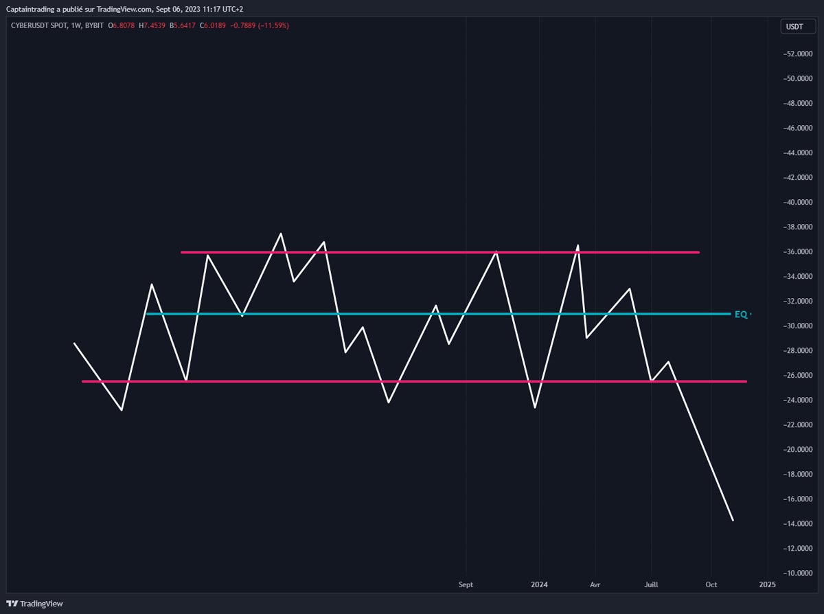 break-down-retournement-baissier-price-action