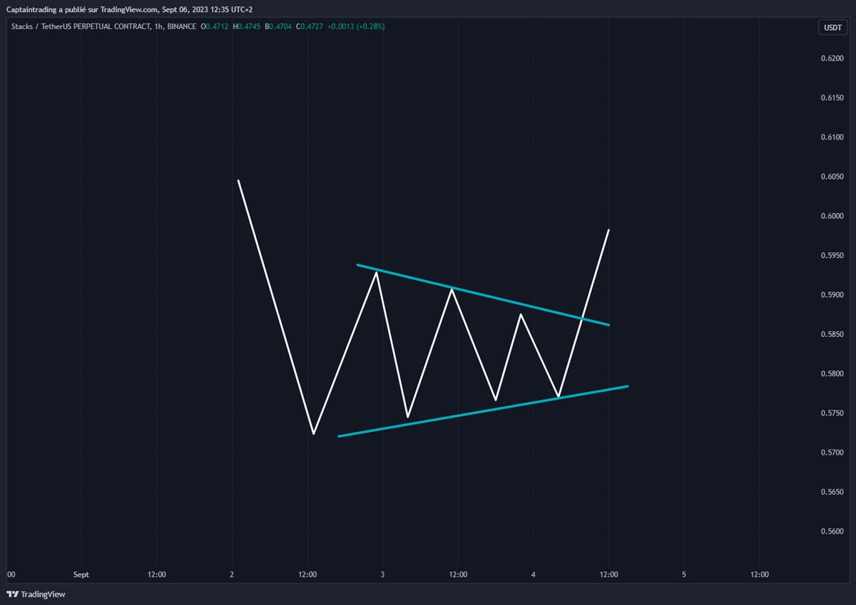 compression-et-break-out