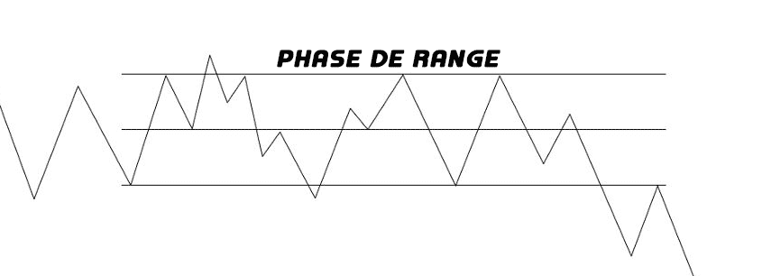 Phase-de-Range