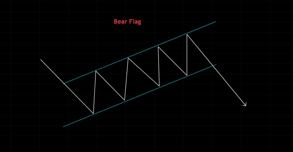 bear flag trading pattern