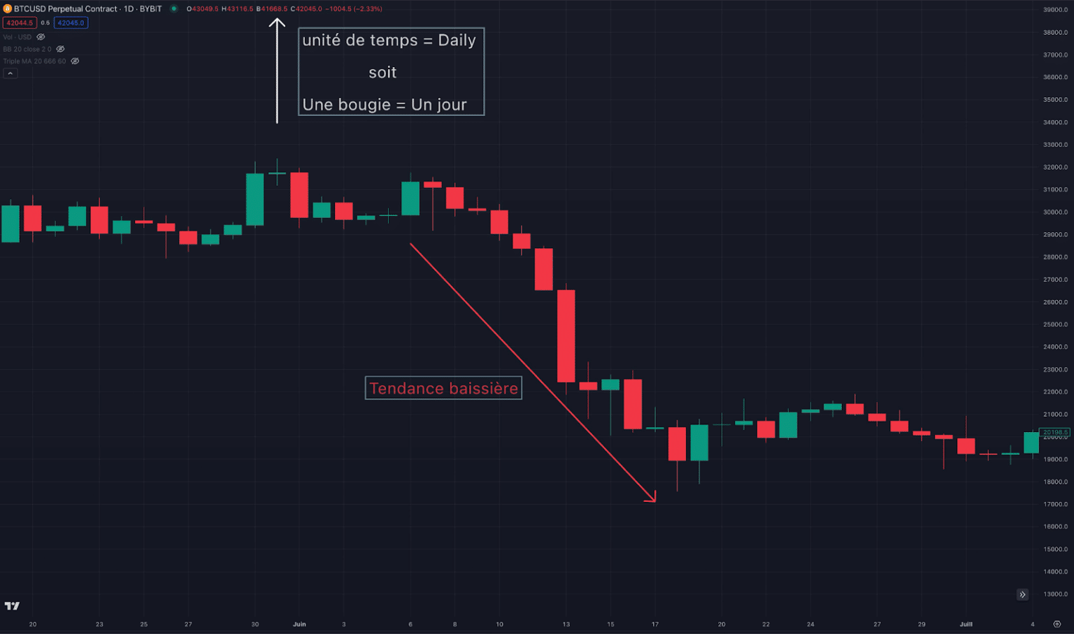 Pattern Trading | la Formation de Captain Trading