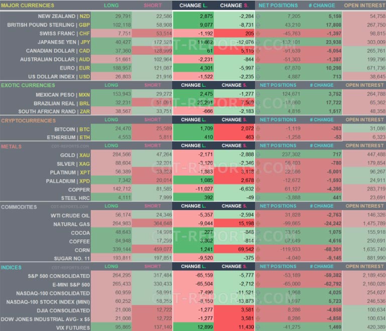 que regarder sur les cot reports