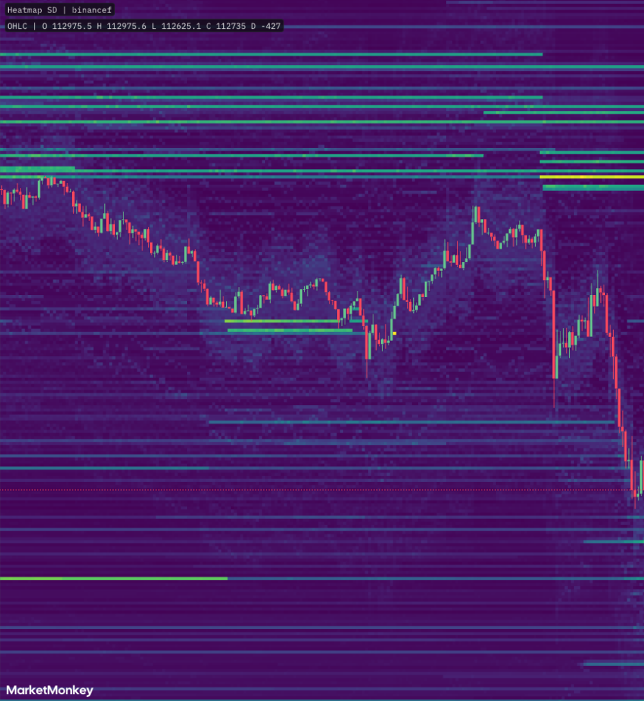 heatmap market monkey